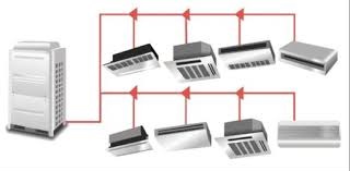 Narlıdere Baymak Vrf Servisi